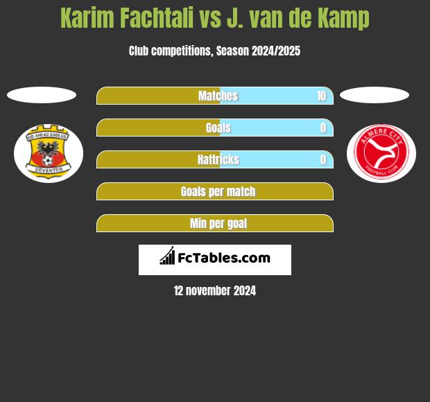 Karim Fachtali vs J. van de Kamp h2h player stats