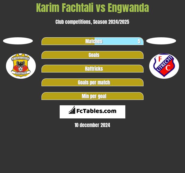 Karim Fachtali vs Engwanda h2h player stats