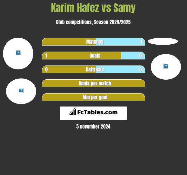 Karim Hafez vs Samy h2h player stats