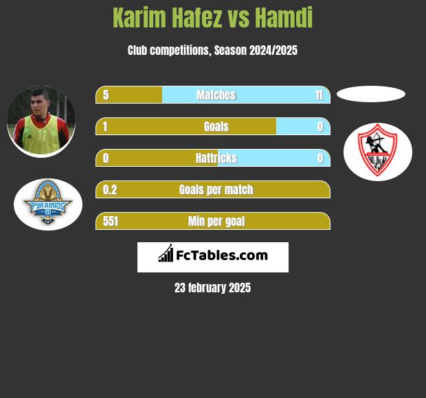 Karim Hafez vs Hamdi h2h player stats