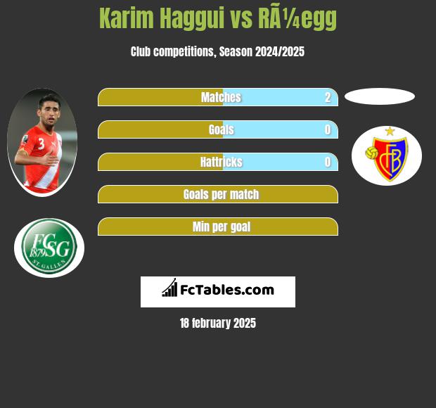 Karim Haggui vs RÃ¼egg h2h player stats