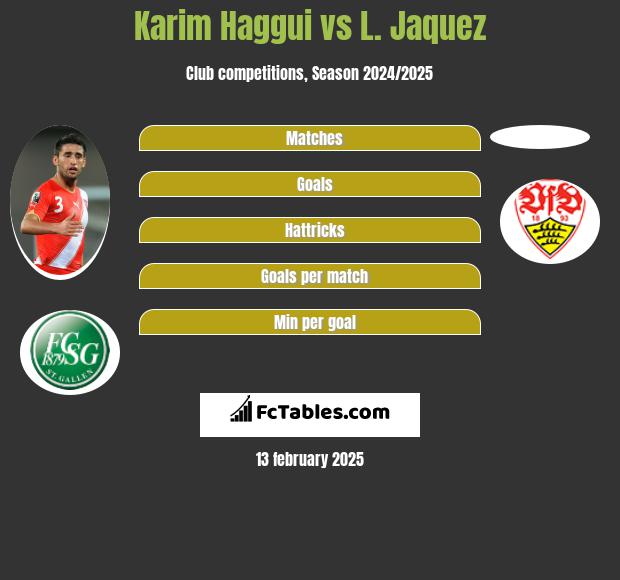 Karim Haggui vs L. Jaquez h2h player stats