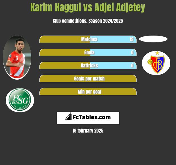 Karim Haggui vs Adjei Adjetey h2h player stats