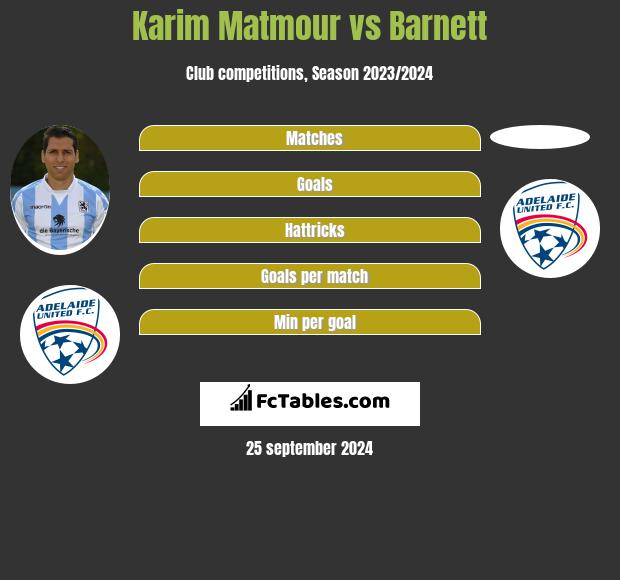 Karim Matmour vs Barnett h2h player stats