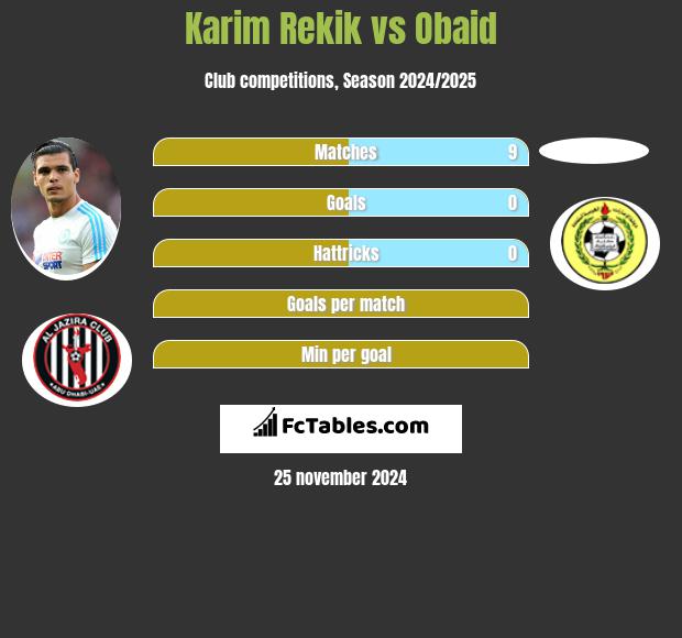 Karim Rekik vs Obaid h2h player stats