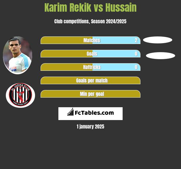 Karim Rekik vs Hussain h2h player stats