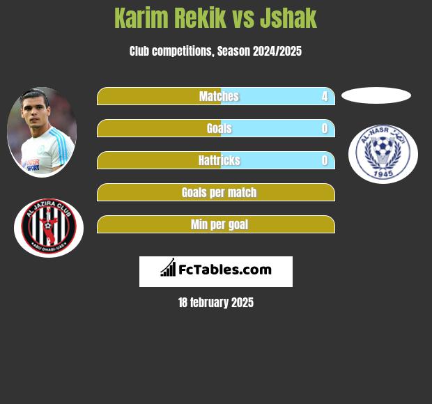 Karim Rekik vs Jshak h2h player stats