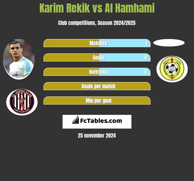 Karim Rekik vs Al Hamhami h2h player stats