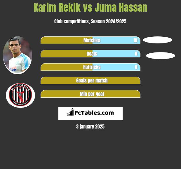 Karim Rekik vs Juma Hassan h2h player stats