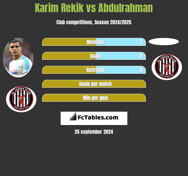 Karim Rekik vs Abdulrahman h2h player stats