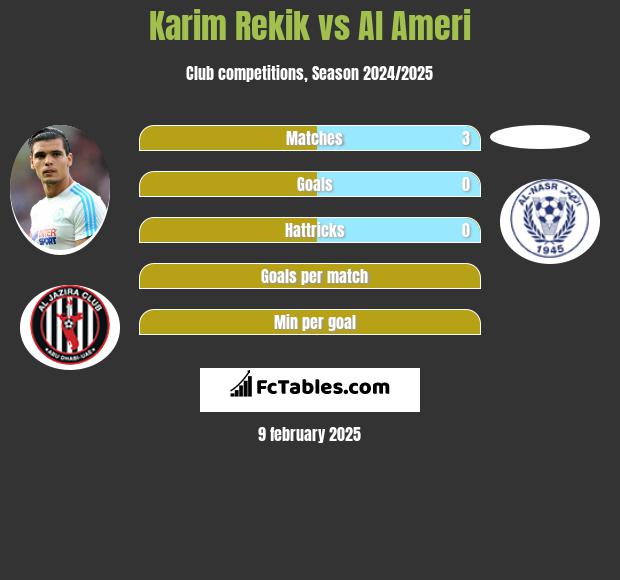 Karim Rekik vs Al Ameri h2h player stats