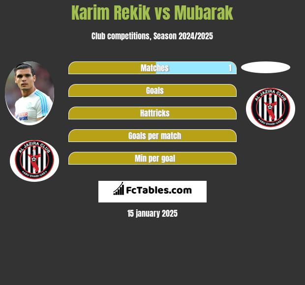 Karim Rekik vs Mubarak h2h player stats