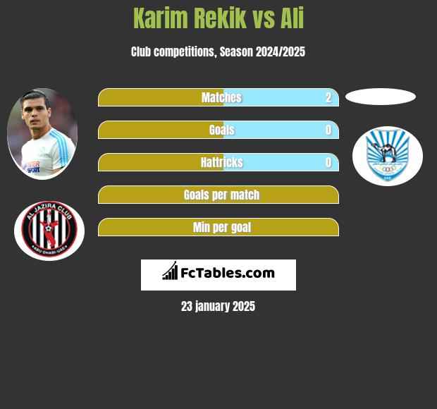 Karim Rekik vs Ali h2h player stats