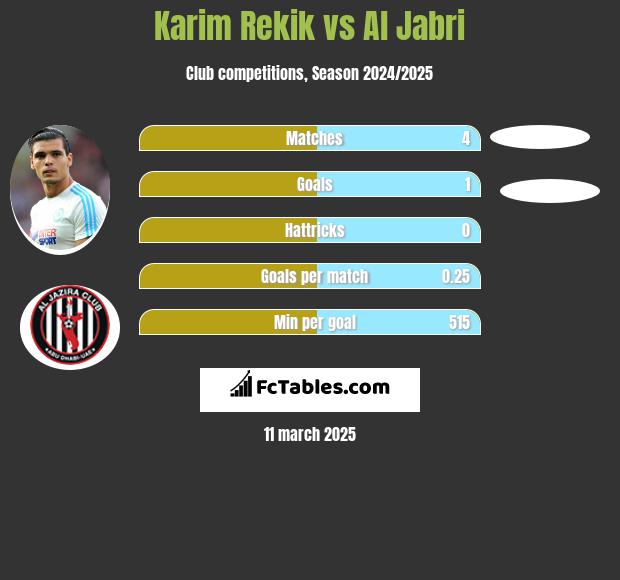 Karim Rekik vs Al Jabri h2h player stats