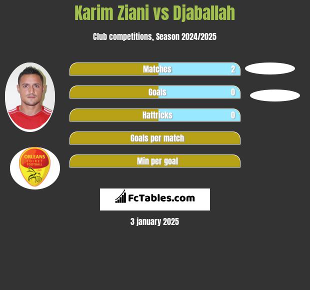 Karim Ziani vs Djaballah h2h player stats