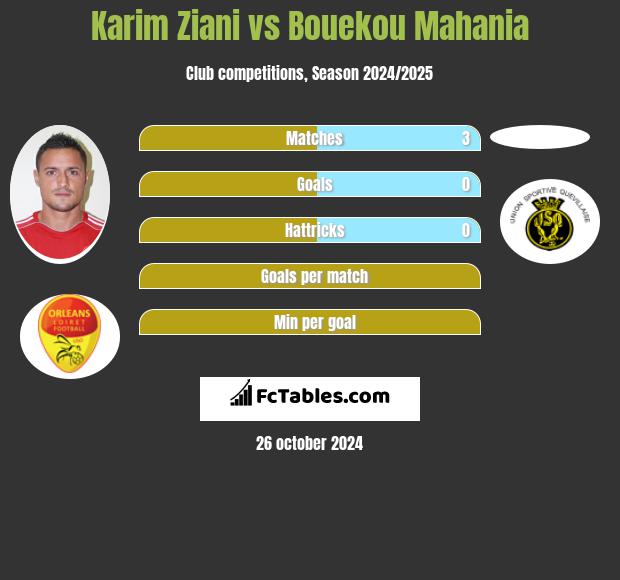 Karim Ziani vs Bouekou Mahania h2h player stats