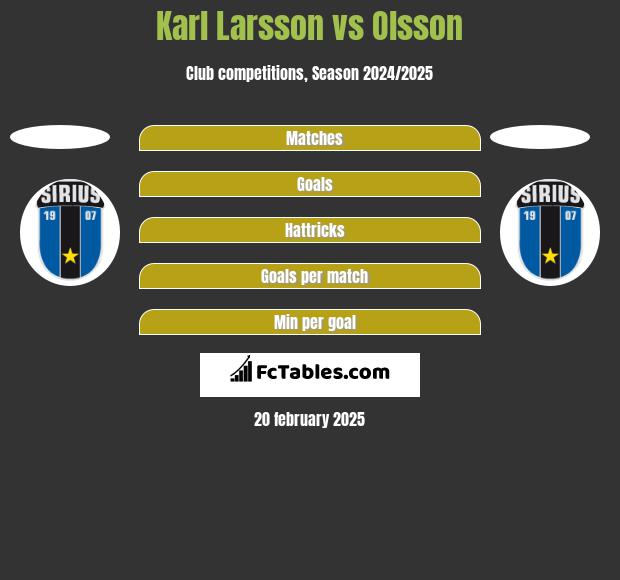 Karl Larsson vs Olsson h2h player stats