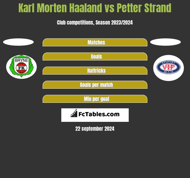 Karl Morten Haaland vs Petter Strand h2h player stats