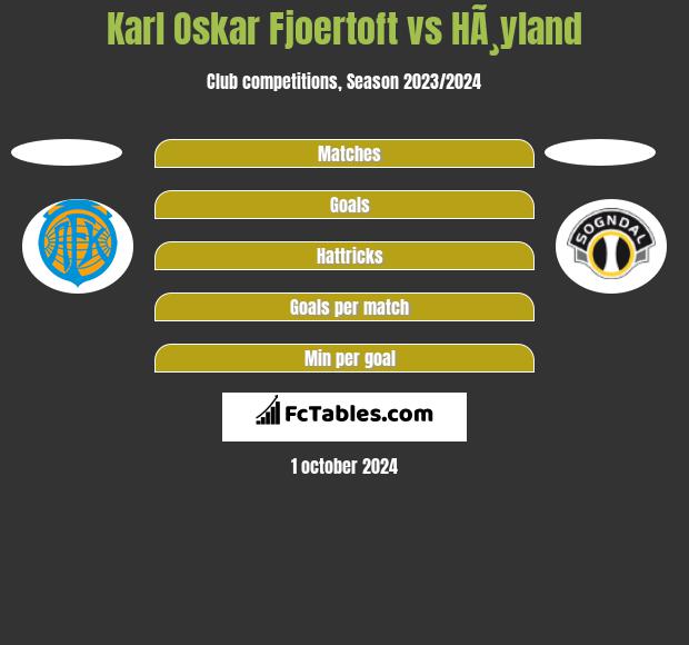 Karl Oskar Fjoertoft vs HÃ¸yland h2h player stats