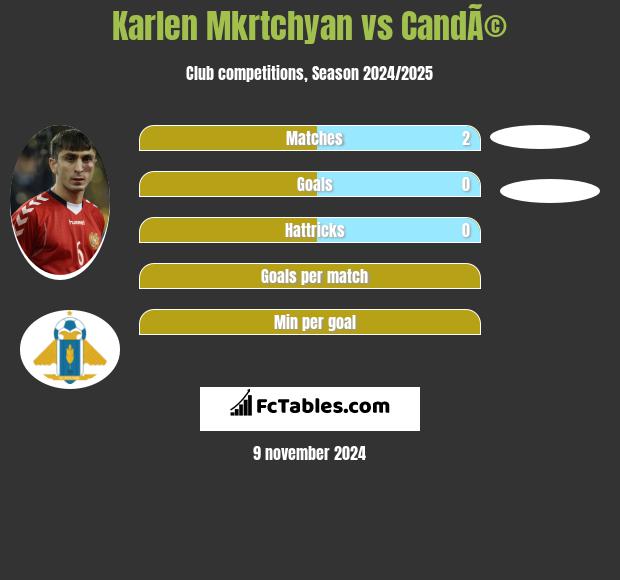 Karlen Mkrtchyan vs CandÃ© h2h player stats