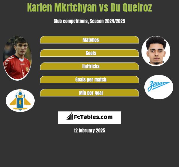 Karlen Mkrtchyan vs Du Queiroz h2h player stats