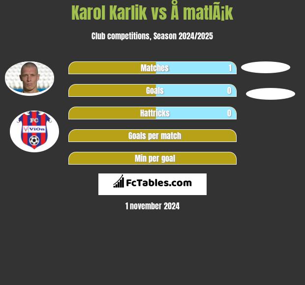 Karol Karlik vs Å matlÃ¡k h2h player stats