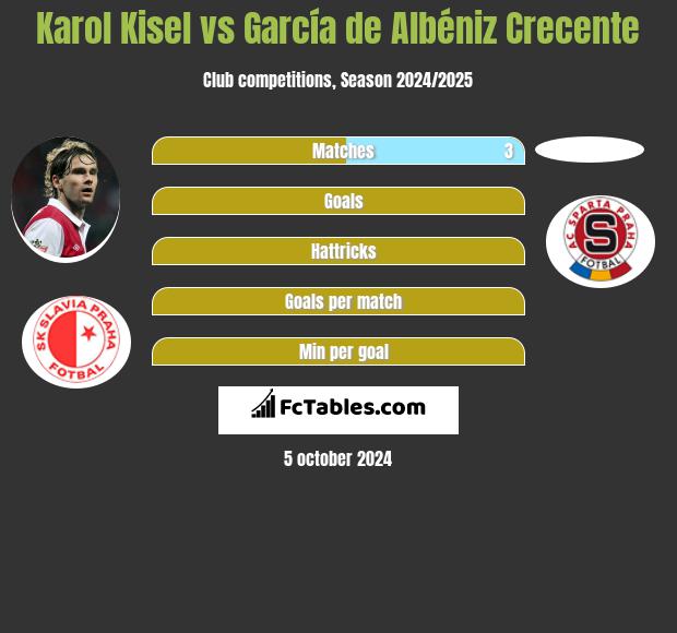 Karol Kisel vs García de Albéniz Crecente h2h player stats