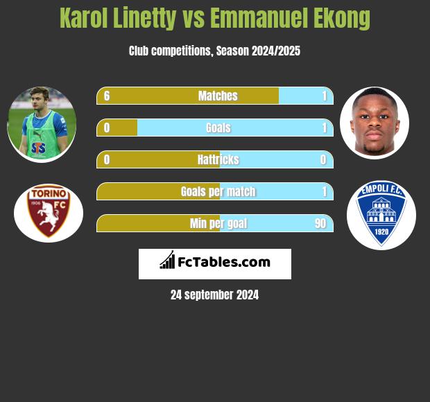 Karol Linetty vs Emmanuel Ekong h2h player stats