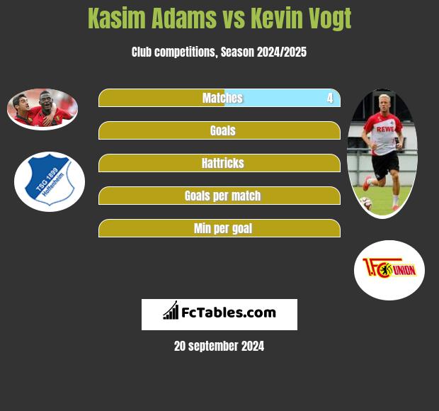 Kasim Adams vs Kevin Vogt h2h player stats