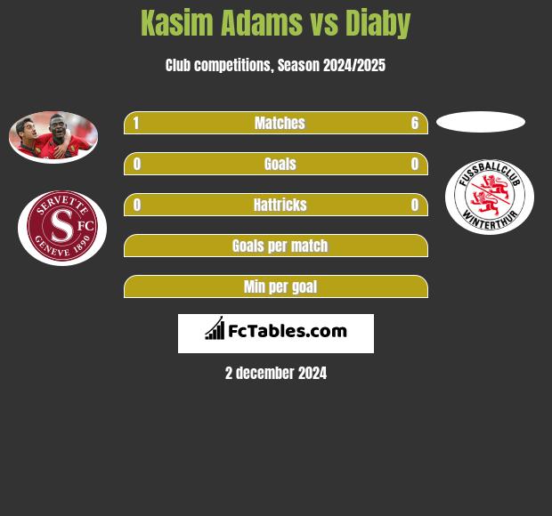 Kasim Adams vs Diaby h2h player stats