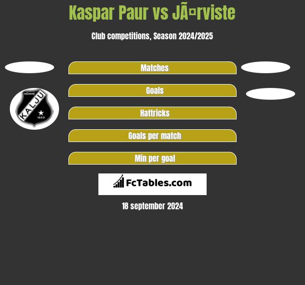 Kaspar Paur vs JÃ¤rviste h2h player stats