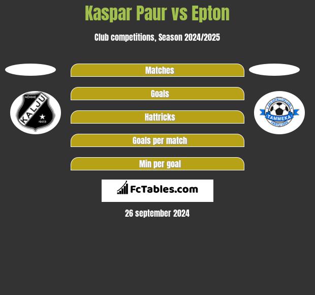 Kaspar Paur vs Epton h2h player stats