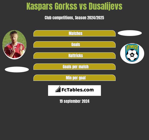 Kaspars Gorkss vs Dusalijevs h2h player stats