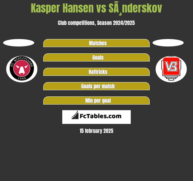 Kasper Hansen vs SÃ¸nderskov h2h player stats