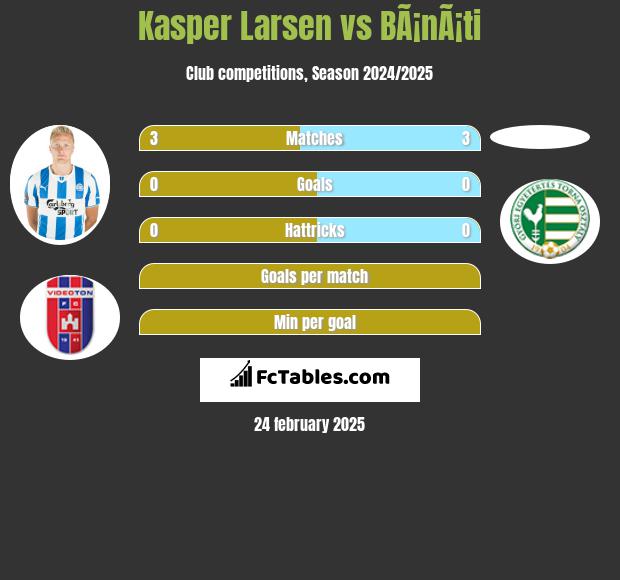 Kasper Larsen vs BÃ¡nÃ¡ti h2h player stats