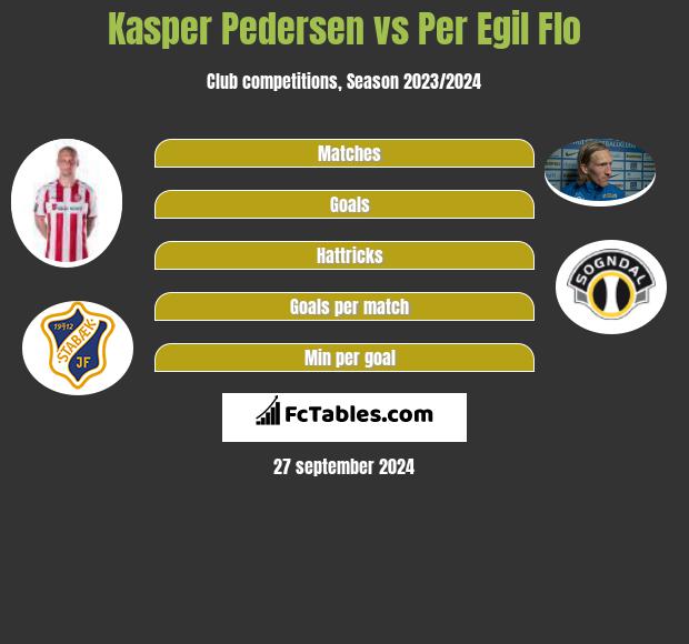 Kasper Pedersen vs Per Egil Flo h2h player stats