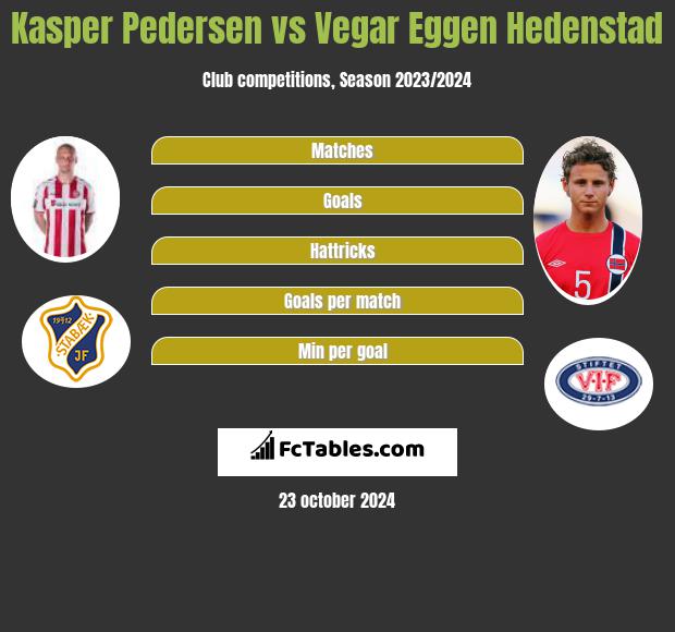 Kasper Pedersen vs Vegar Eggen Hedenstad h2h player stats