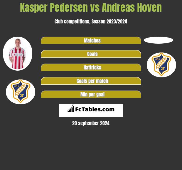 Kasper Pedersen vs Andreas Hoven h2h player stats