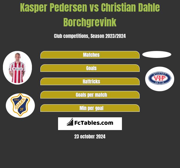 Kasper Pedersen vs Christian Dahle Borchgrevink h2h player stats