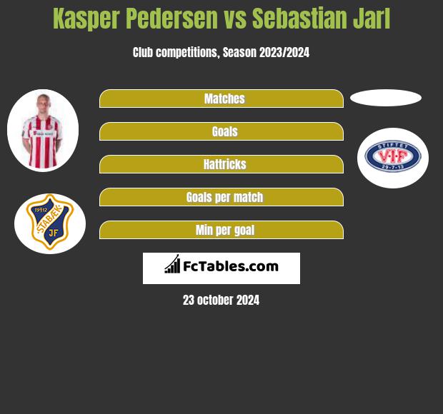 Kasper Pedersen vs Sebastian Jarl h2h player stats