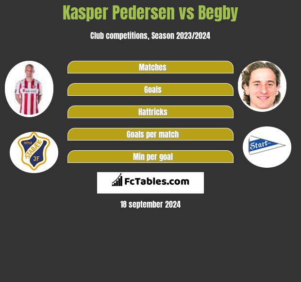 Kasper Pedersen vs Begby h2h player stats