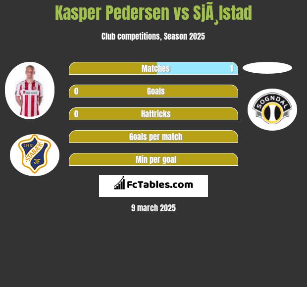 Kasper Pedersen vs SjÃ¸lstad h2h player stats