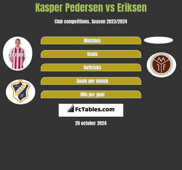 Kasper Pedersen vs Eriksen h2h player stats