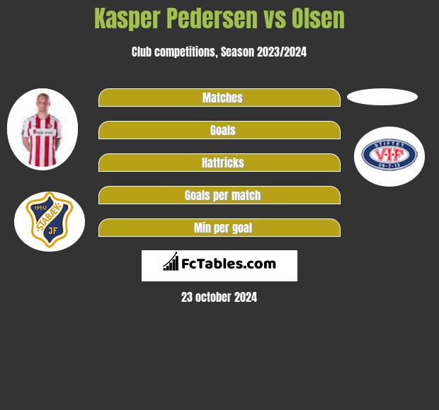 Kasper Pedersen vs Olsen h2h player stats