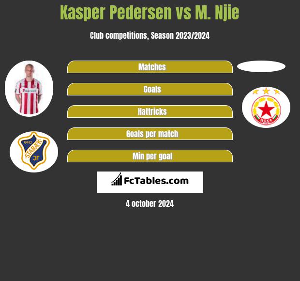 Kasper Pedersen vs M. Njie h2h player stats