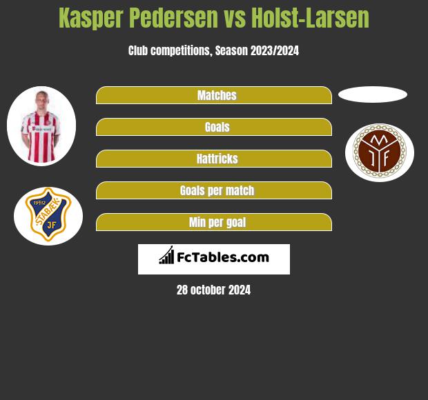 Kasper Pedersen vs Holst-Larsen h2h player stats