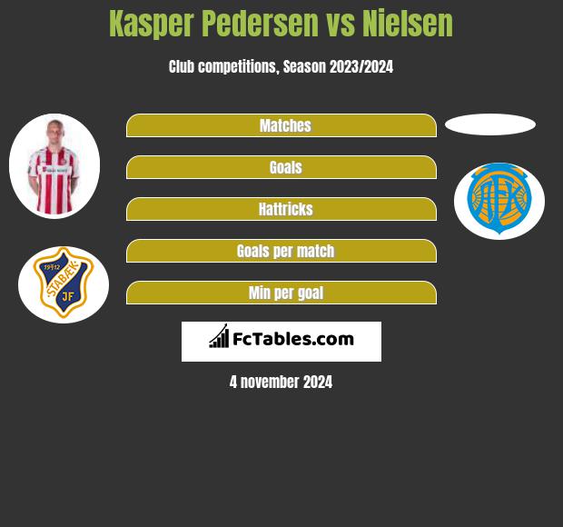 Kasper Pedersen vs Nielsen h2h player stats