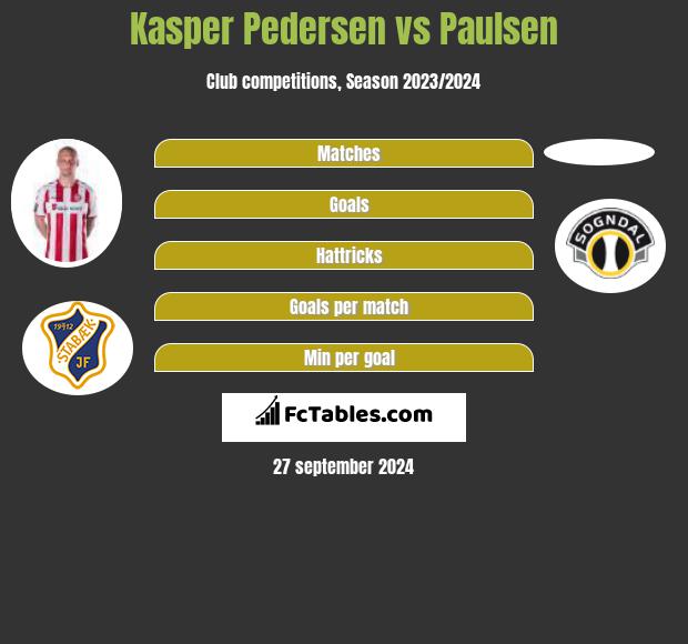 Kasper Pedersen vs Paulsen h2h player stats