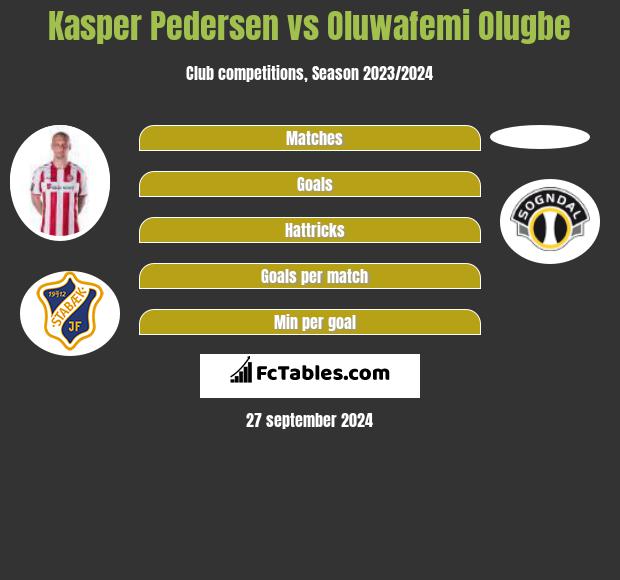 Kasper Pedersen vs Oluwafemi Olugbe h2h player stats