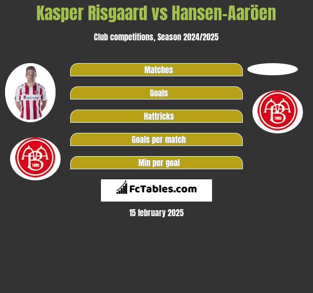 Kasper Risgaard vs Hansen-Aaröen h2h player stats